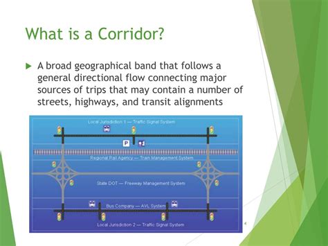 CORRIDOR definition and meaning .